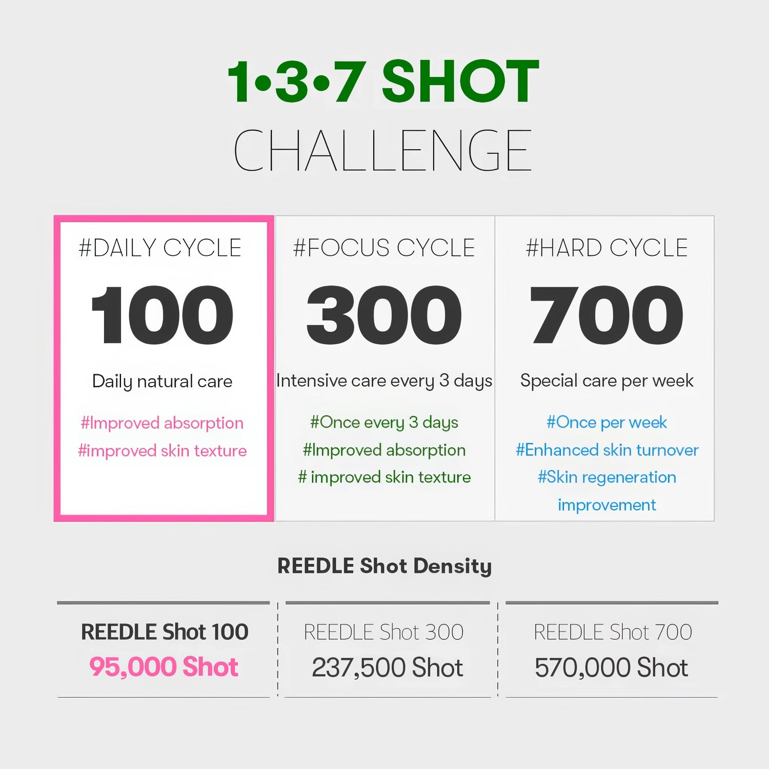 VT - Reedle Shot 300 - 50ml-Wonder Skin